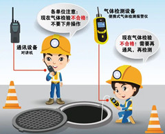 利国镇有限空间操作说明